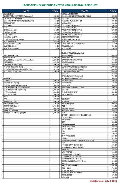 HPD Test Price .